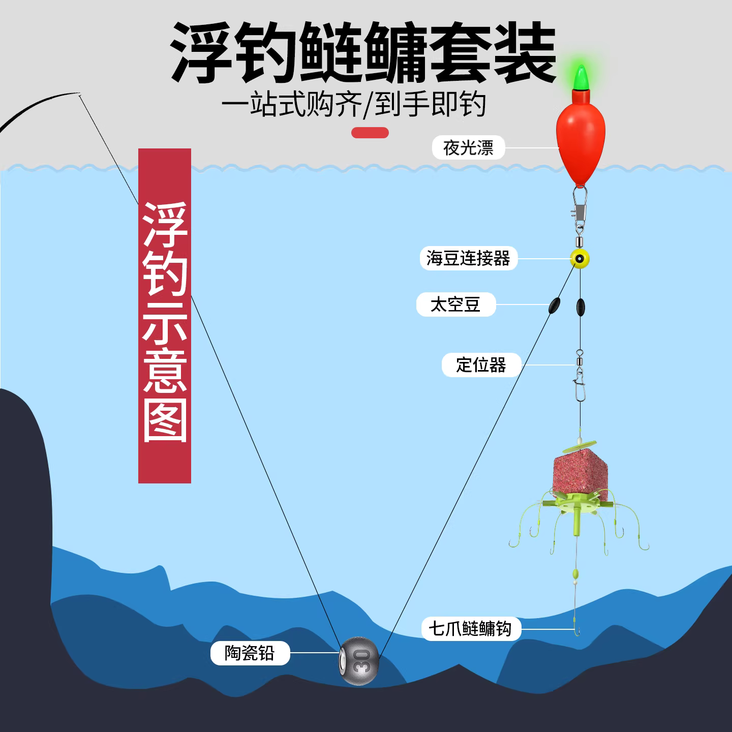 新款浮钓鲢鳙钓组专用翻板钩萤光钩钓水怪方块饵鱼钩海杆浮钓套装 图5