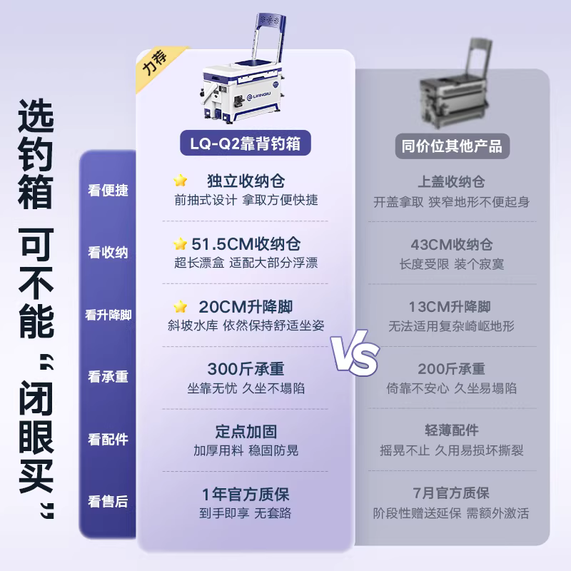 连球钓鱼箱全套2026新款Q2多功能钓鱼箱可坐加厚钓鱼桶钓鱼装备 图5