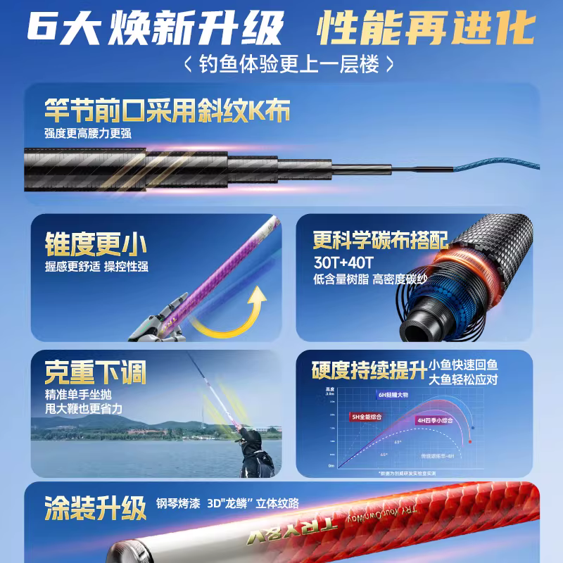 创威凌天三代鱼竿手竿钓鱼竿超轻硬碳素台钓鲢鳙大物竿小综合鲫竿 图2