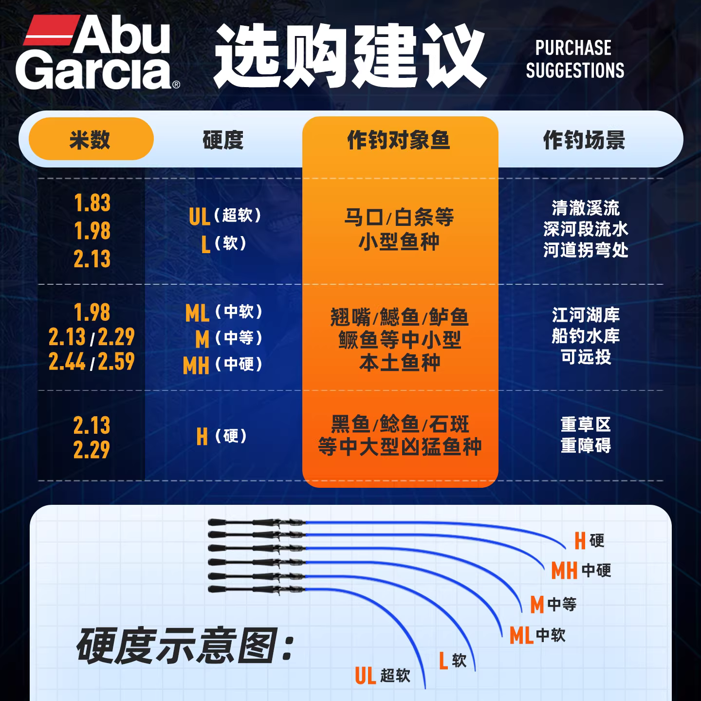 阿布远投鱼竿路亚竿正品微物雷强竿直柄海钓路滑竿马口竿ul路亚杆 图3