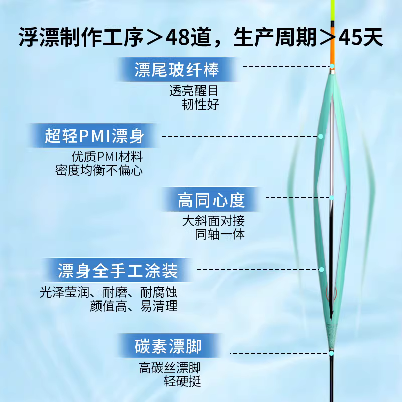 天予正品浮漂TP13鲤鱼偷驴黑坑回锅加长高灵敏轻口滑口糗鱼鱼漂 图3
