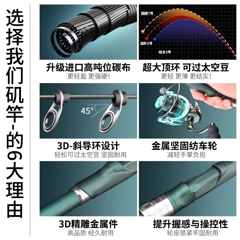浪尖悍将矶钓竿碳素材质超轻超硬调 远投长节大导环滑漂套装 图3