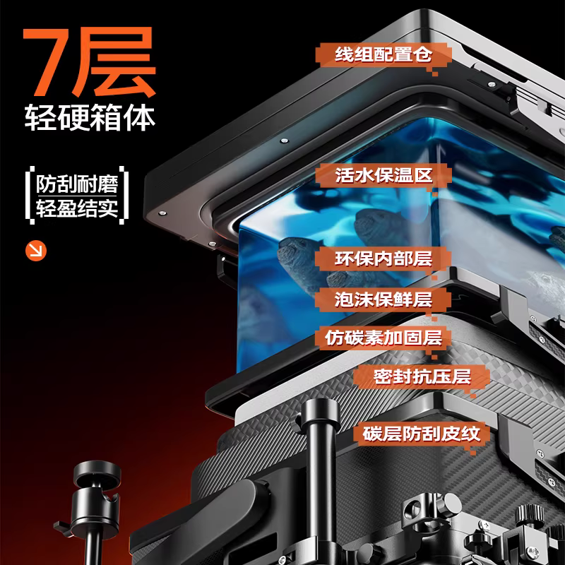 本诺钓鱼箱全套新款可坐钓鱼箱配件渔具装备多功能二合一台钓箱鱼桶 图5