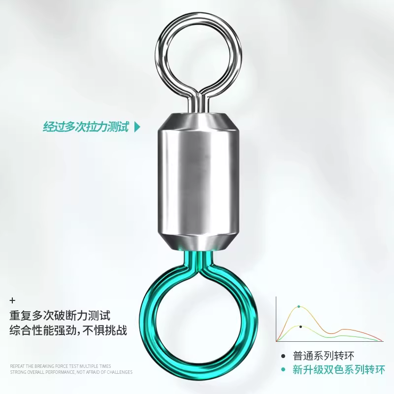 双色8字环八字转环钓鱼小配件连接器强拉力渔具快速垂钓用品路亚 图2